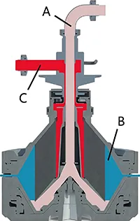 Two-Phase Clarification